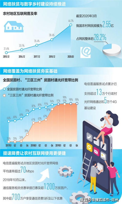 網絡提速降費成效顯著，年末貧困村寬帶通達率將超99%